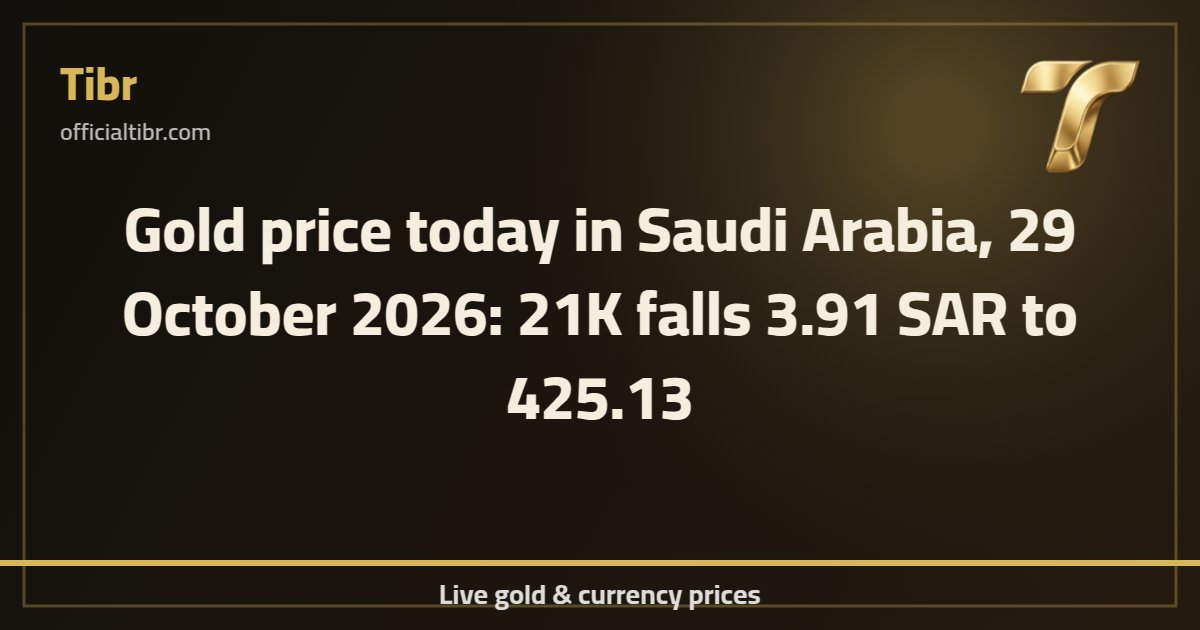 Gold price today in Saudi Arabia, 29 October 2026: 21K falls 3.91 SAR to 425.13