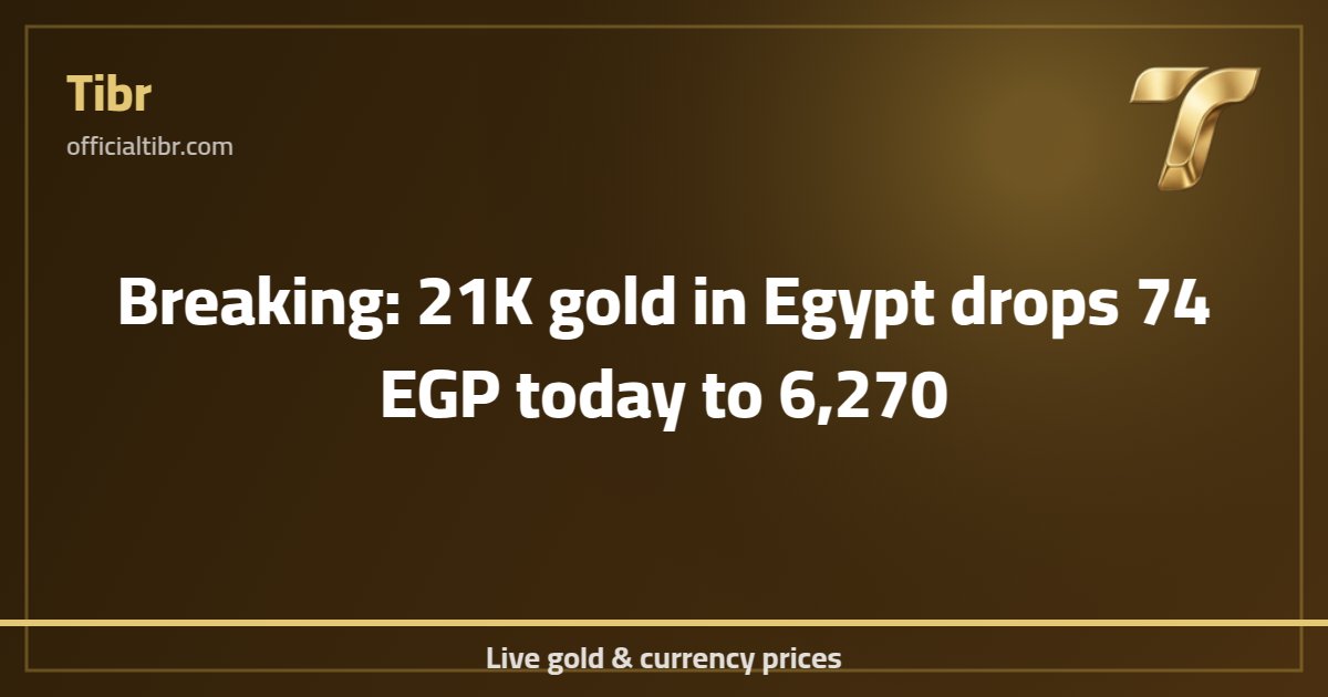 Breaking: 21K gold in Egypt drops 74 EGP today to 6,270