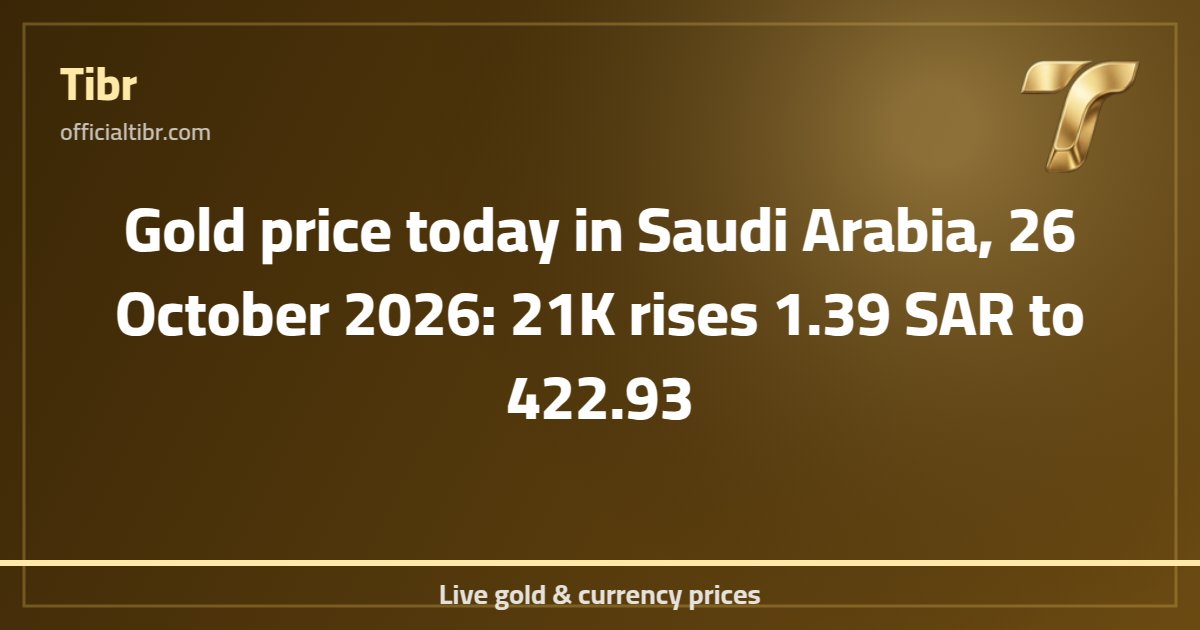 Gold price today in Saudi Arabia, 26 October 2026: 21K rises 1.39 SAR to 422.93