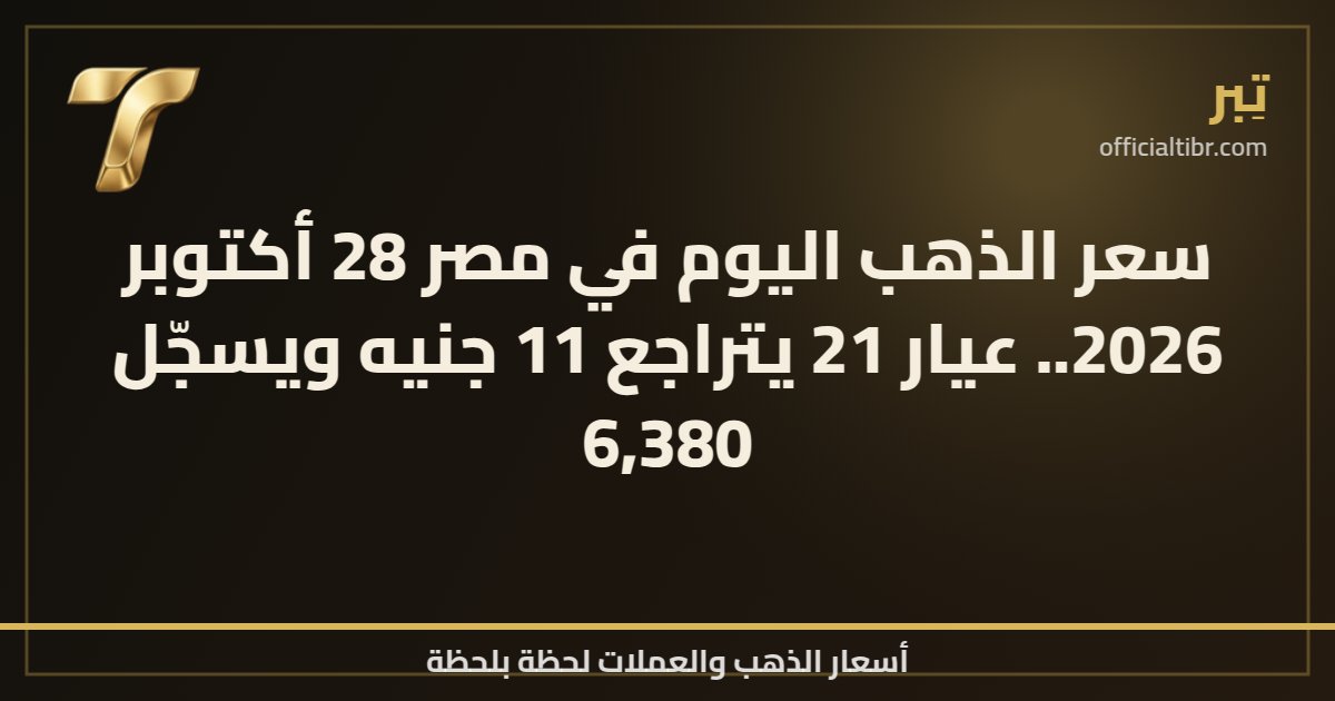 سعر الذهب اليوم في مصر 28 أكتوبر 2026.. عيار 21 يتراجع 11 جنيه ويسجّل 6,380