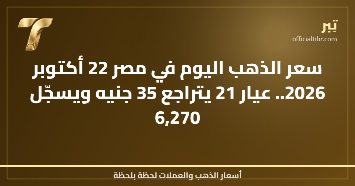 سعر الذهب اليوم في مصر 22 أكتوبر 2026.. عيار 21 يتراجع 35 جنيه ويسجّل 6,270