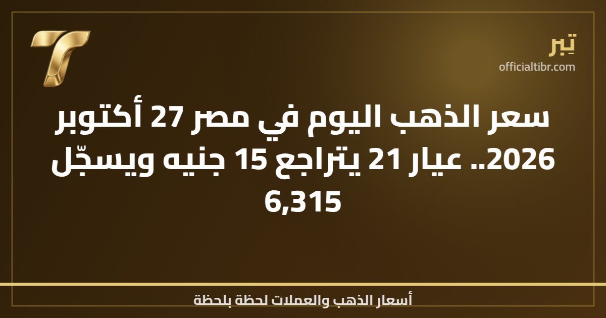 سعر الذهب اليوم في مصر 27 أكتوبر 2026.. عيار 21 يتراجع 15 جنيه ويسجّل 6,315