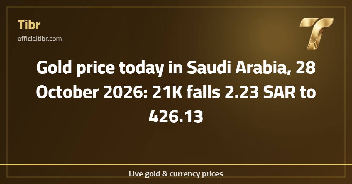 Gold price today in Saudi Arabia, 28 October 2026: 21K falls 2.23 SAR to 426.13