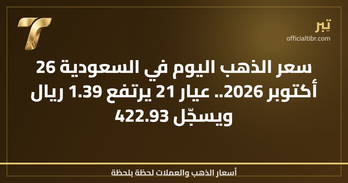 سعر الذهب اليوم في السعودية 26 أكتوبر 2026.. عيار 21 يرتفع 1.39 ريال ويسجّل 422.93