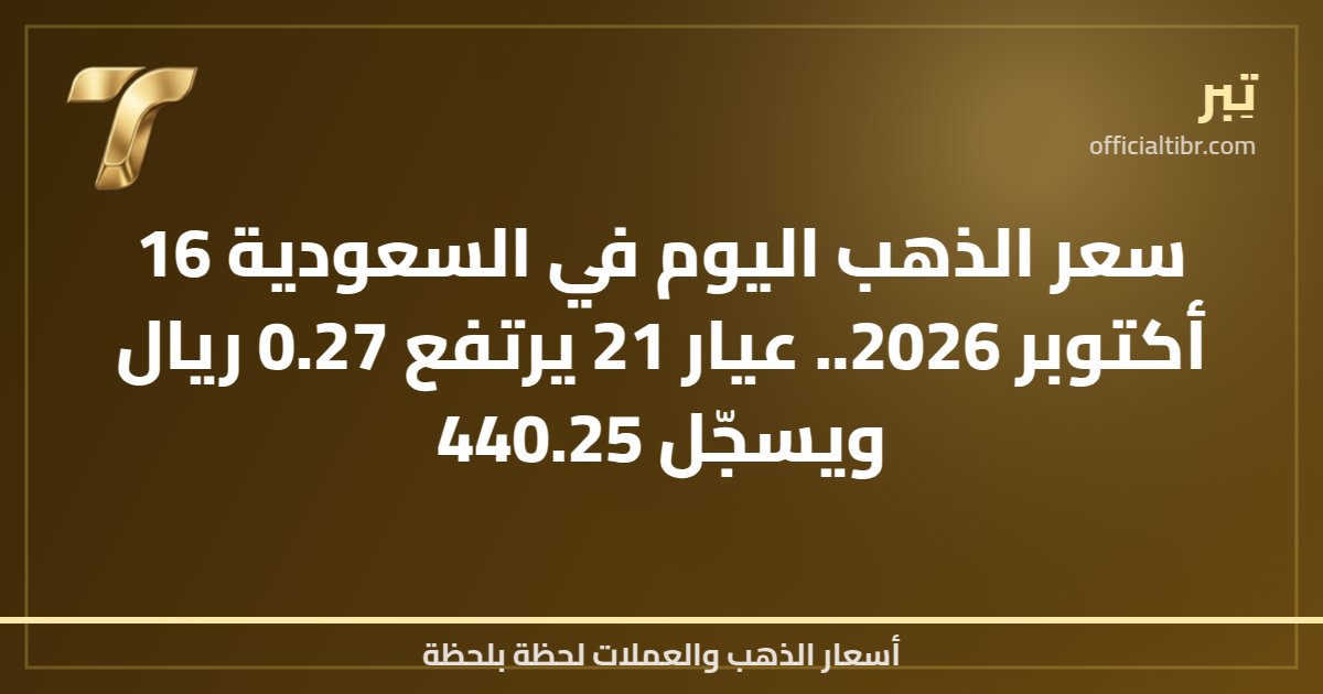 سعر الذهب اليوم في السعودية 16 أكتوبر 2026.. عيار 21 يرتفع 0.27 ريال ويسجّل 440.25
