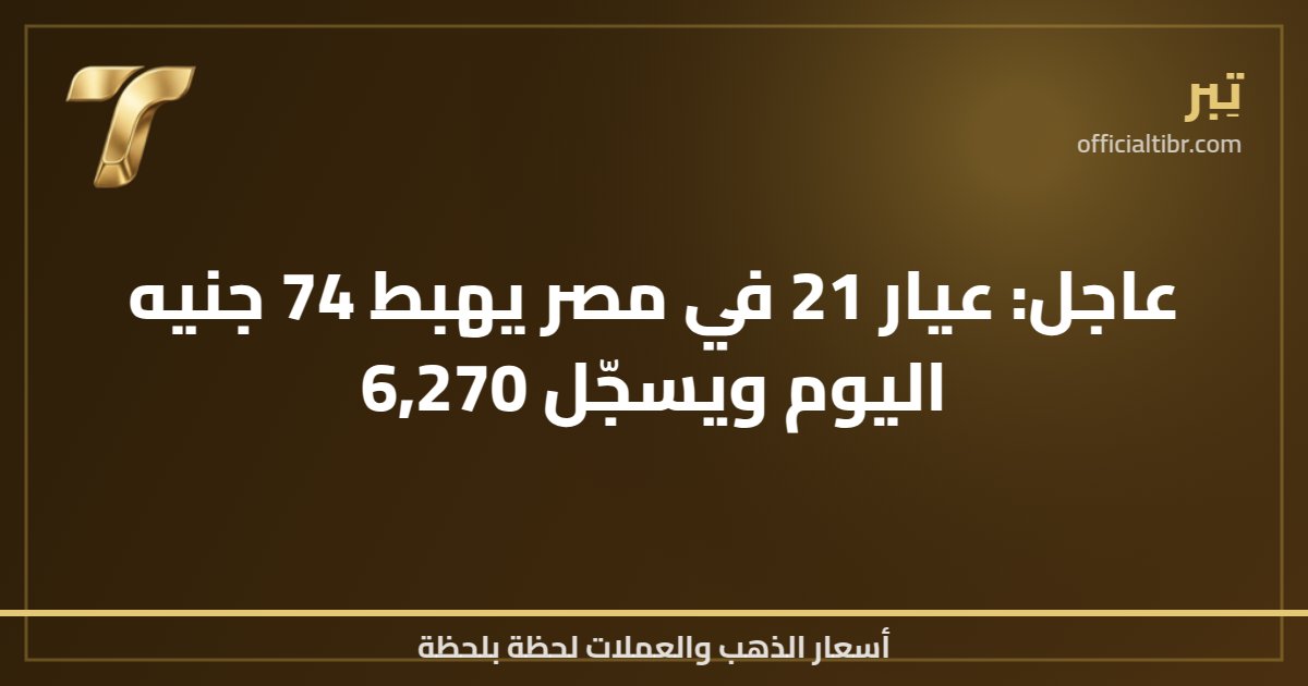 عاجل: عيار 21 في مصر يهبط 74 جنيه اليوم ويسجّل 6,270