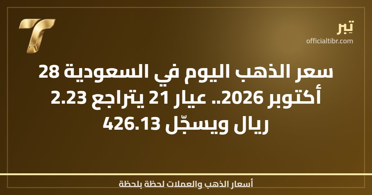 سعر الذهب اليوم في السعودية 28 أكتوبر 2026.. عيار 21 يتراجع 2.23 ريال ويسجّل 426.13