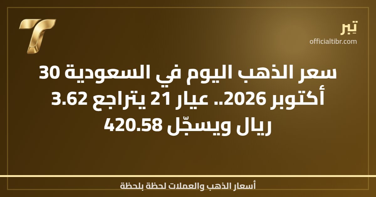 سعر الذهب اليوم في السعودية 30 أكتوبر 2026.. عيار 21 يتراجع 3.62 ريال ويسجّل 420.58